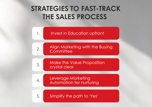 5 strategies Image