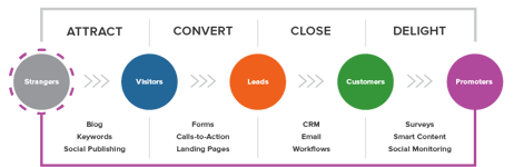 Inbound Marketing Methodology-1.png