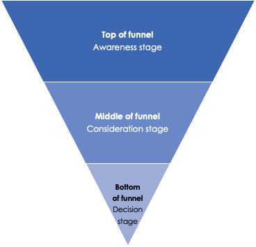 sales funnel