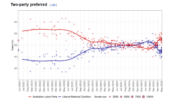How a failed marketing campaign decimated the coalition’s election hopes