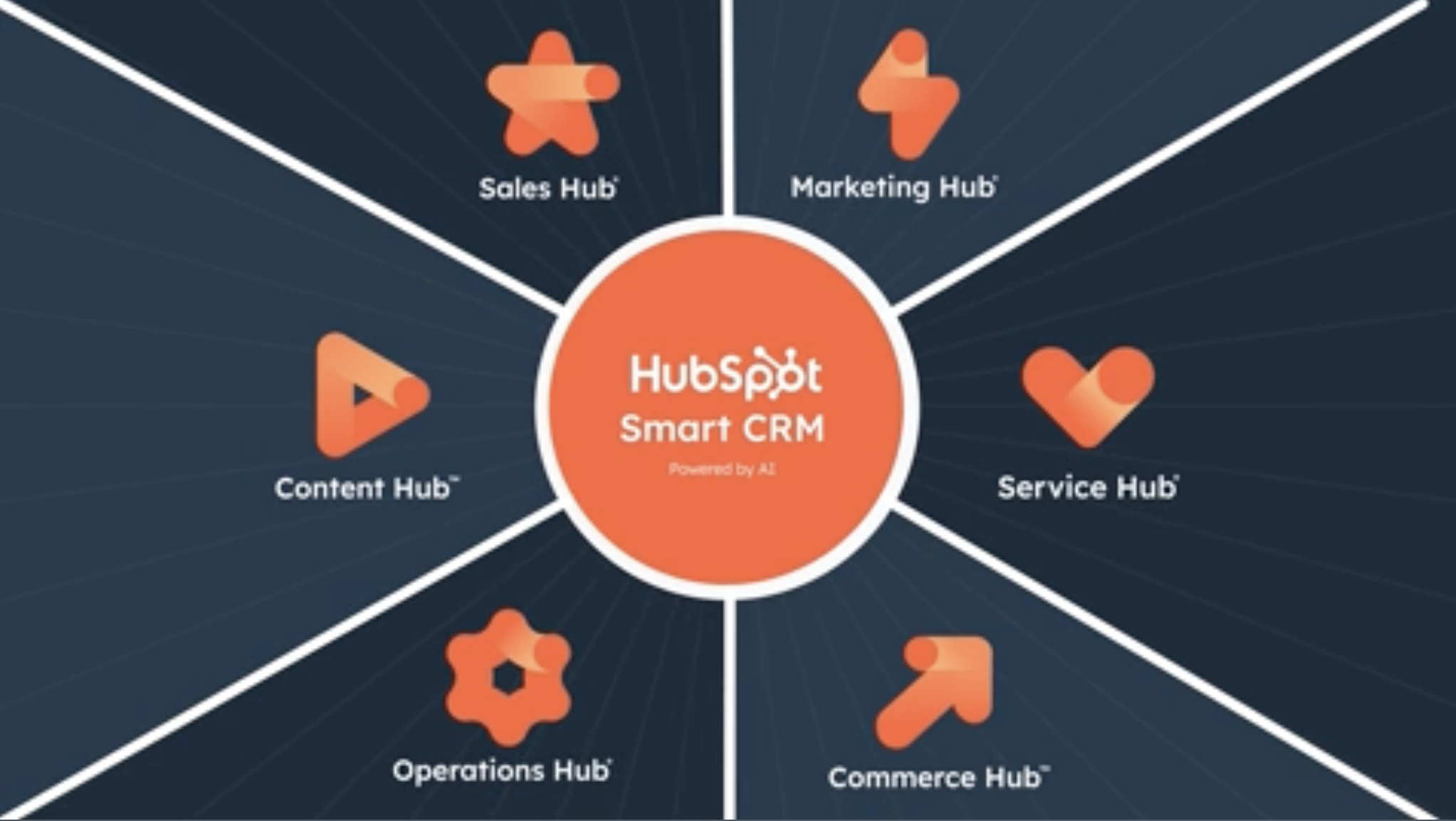 Unlocking Success: HubSpot Features for High Value Services